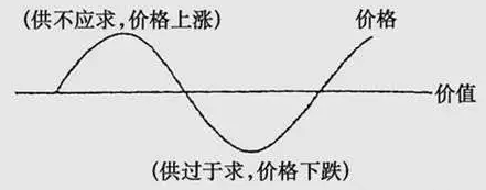 MLCC漲價潮下，國產被動元件廠該如何擺脫被動！